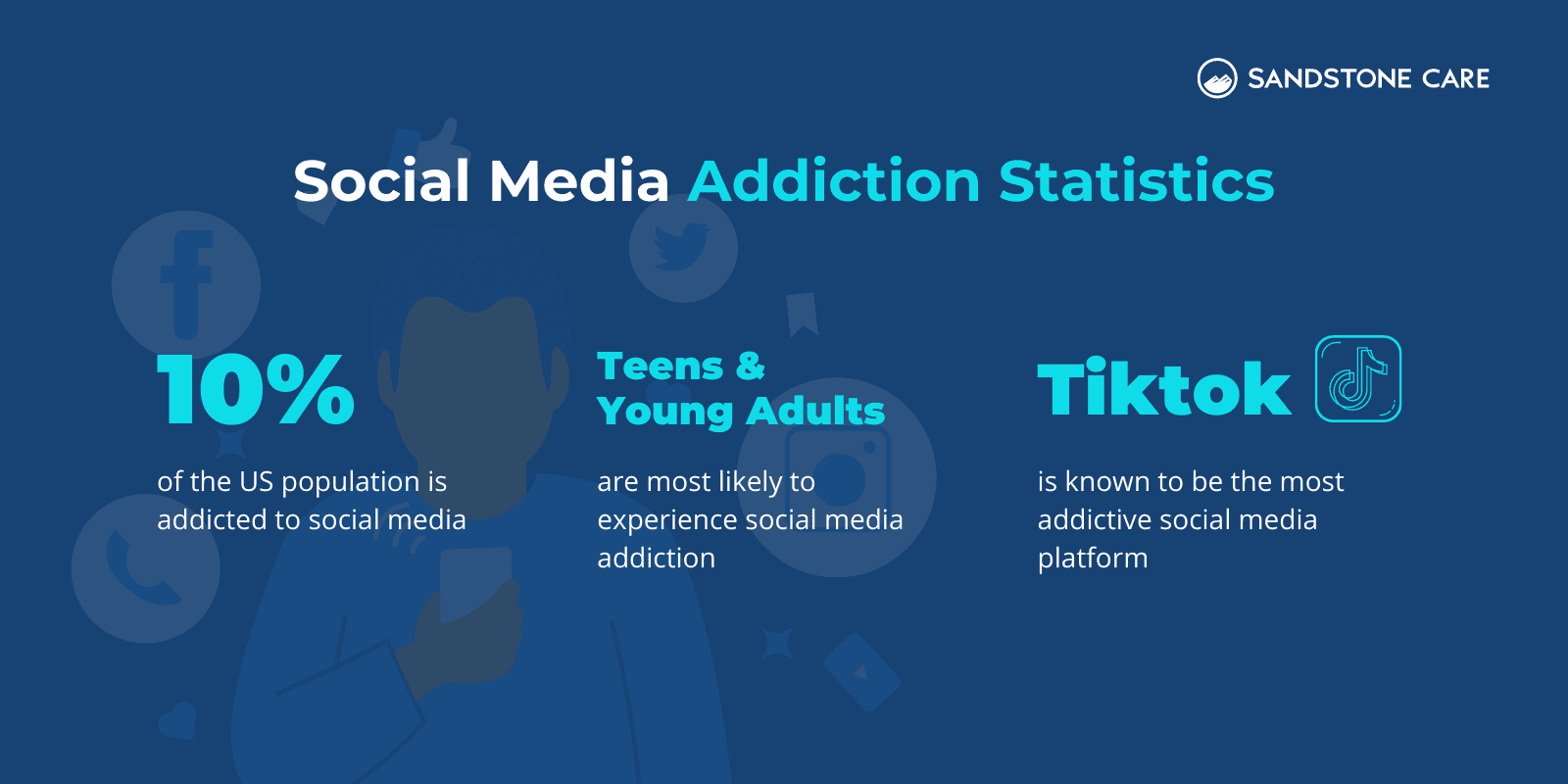 Social Media Addiction Statistics written out on top of a digital graphic of a man using social media with his phone