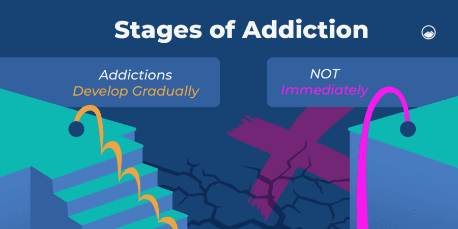5 Stages of Addiction | Overcoming the Cycle of Addiction