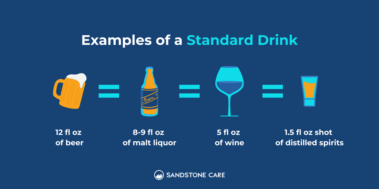 Examples of a standard drink for beer, malt liquor, wine, and distilled spirits with relevant graphics