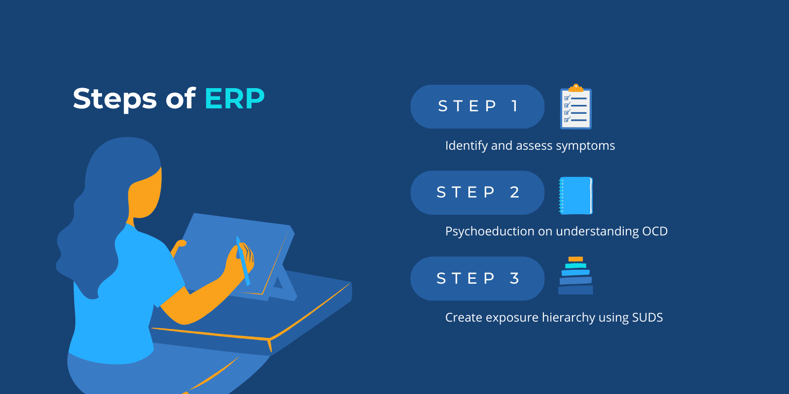 An illustration person taking notes next to 3 steps of ERP with relevant icons