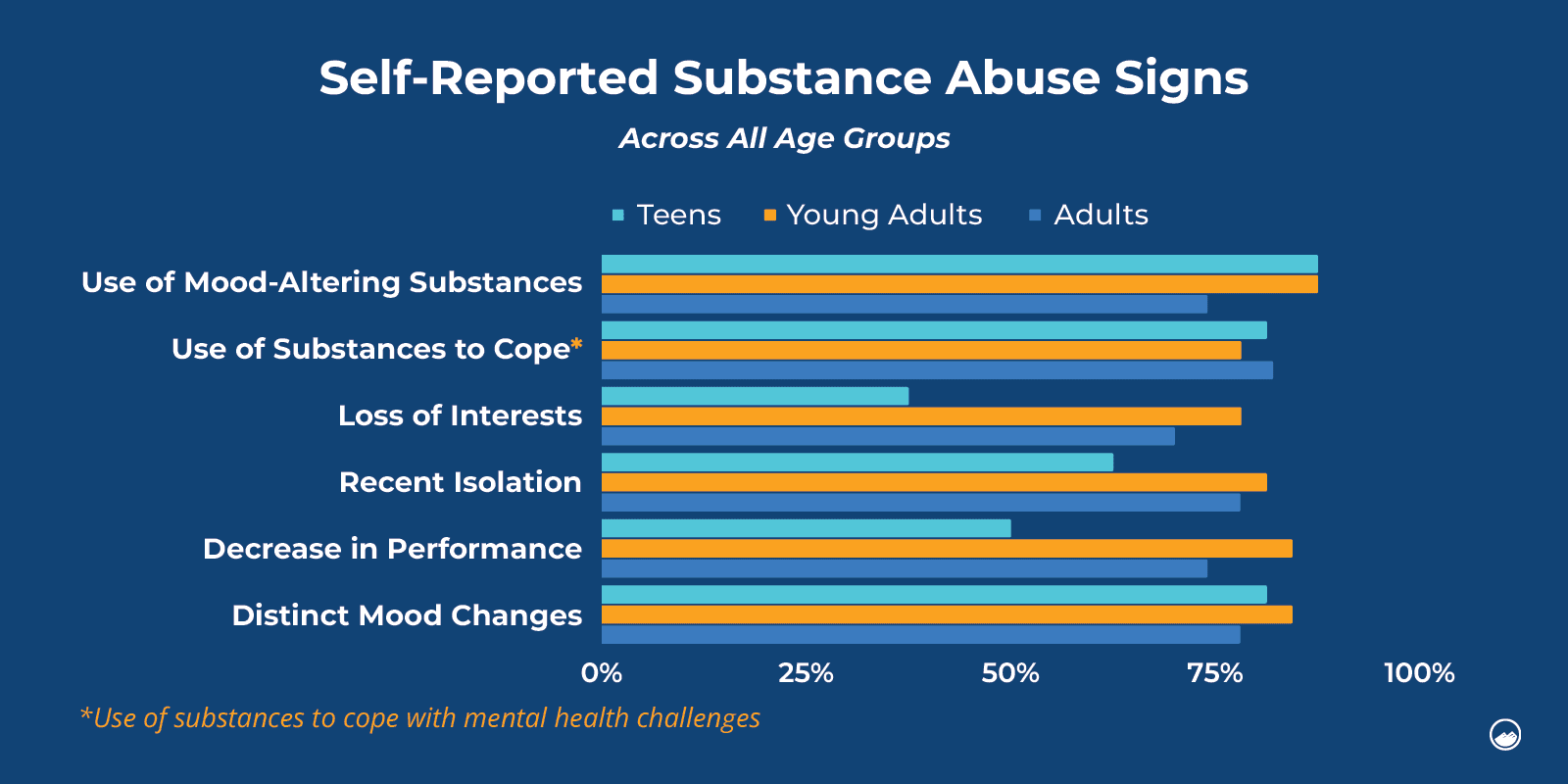 Substance Abuse Signs Inline Image