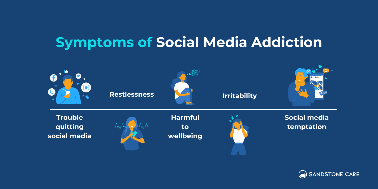 Symptoms Of Social Media Addiction listed out with relevant digital graphics