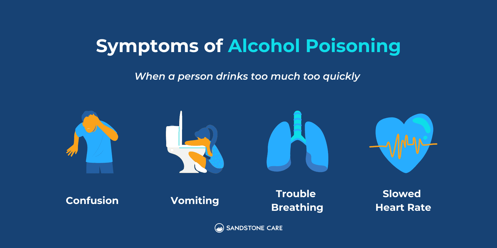 Symptoms of Alcohol Poisoning listed out with relevant illustrations