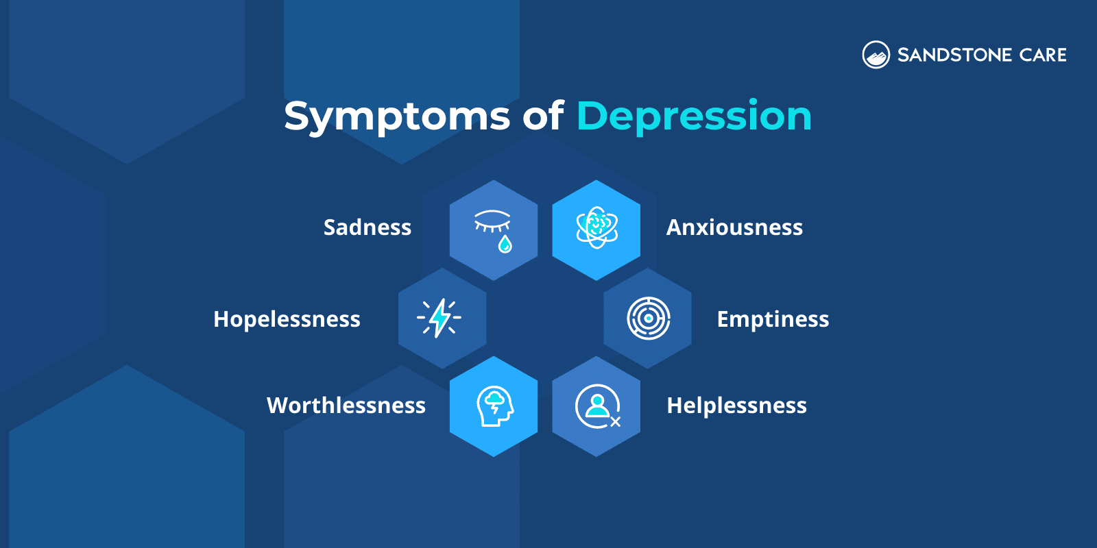 6 Symptoms of Depression illustrated with relevant icons
