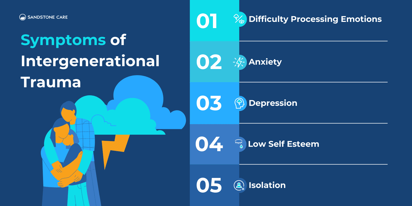 Symptoms of Generational Trauma Infographic