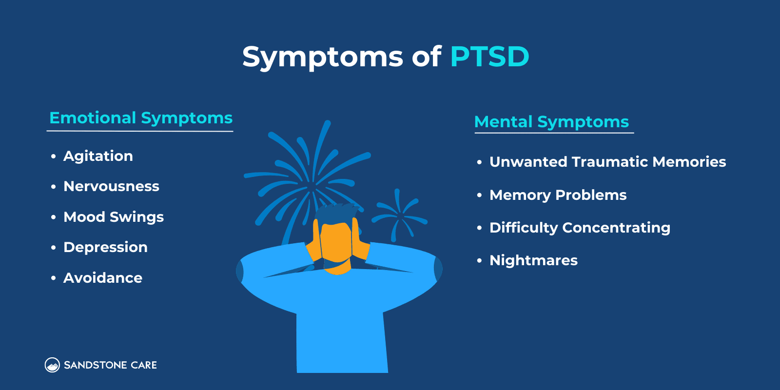 Symptoms of PTSD