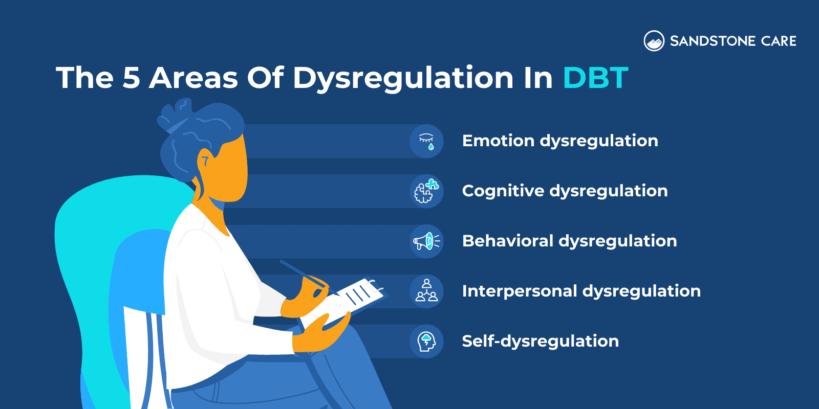 The 5 Areas Of Dysregulation In DBT infographic