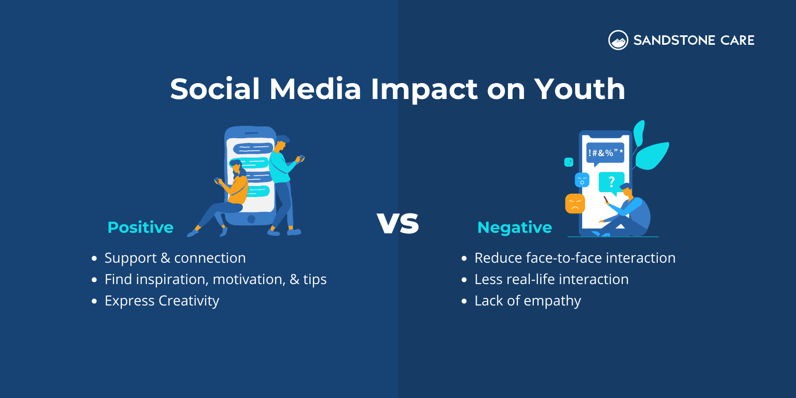 Social Media Impact on Youth listed out in 2 categories of positive and negative impact with relevant graphics