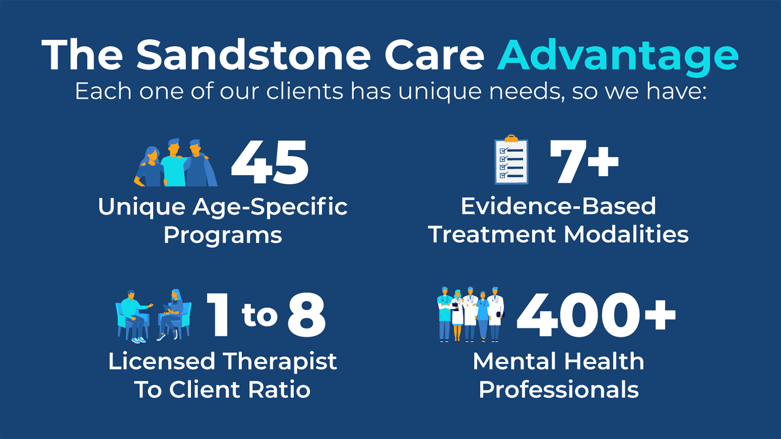 Sandstone Care Advantage