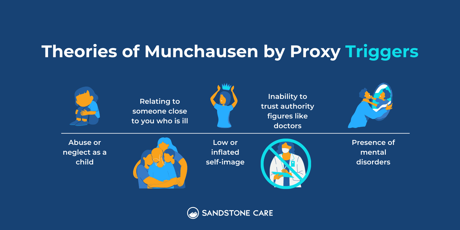 Theories Of Munchausen Triggers written above a list of 5 theories and relevant illustrations