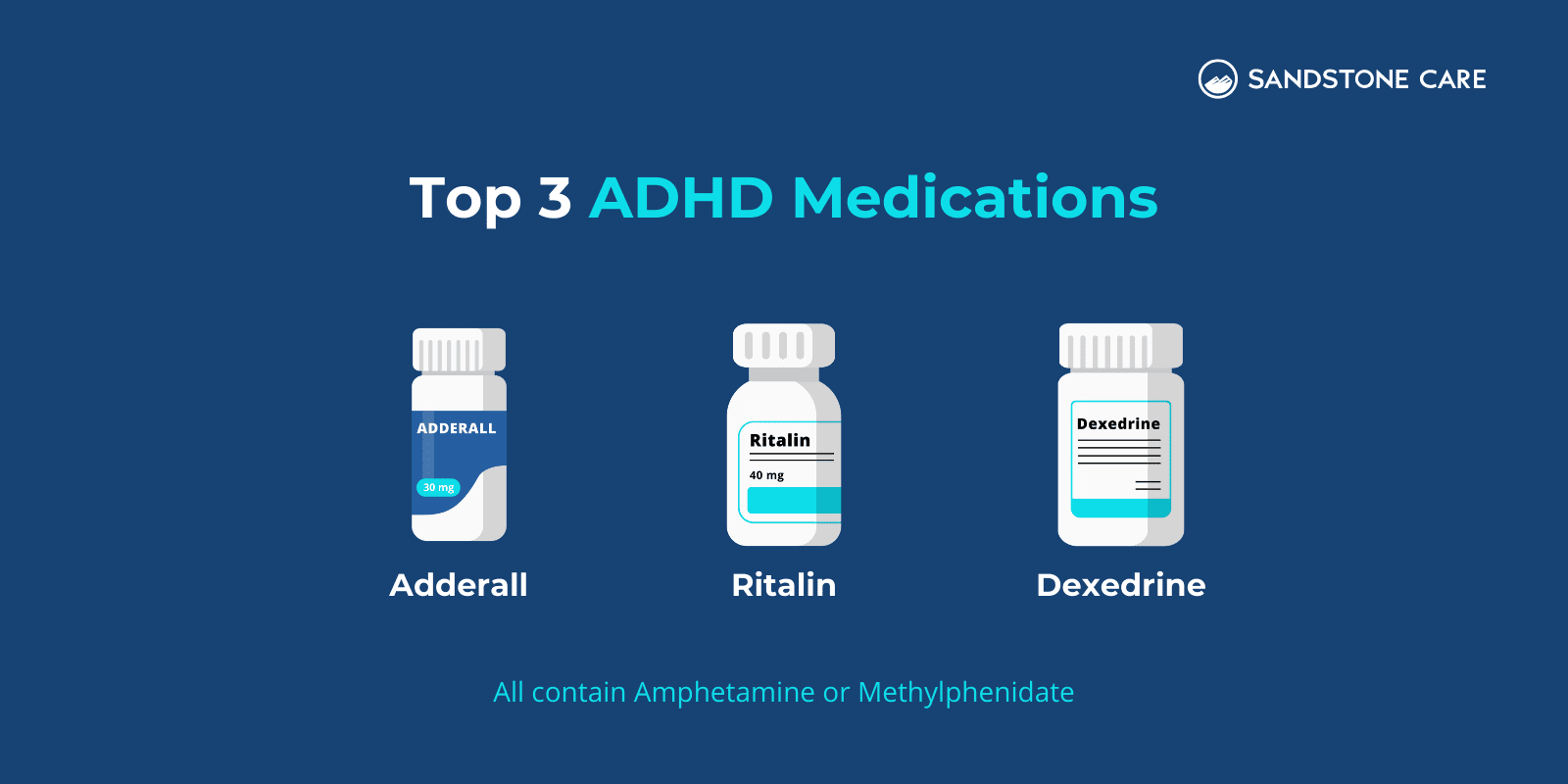 Top 3 ADHD Medications listed with digital illustration of the pill bottles