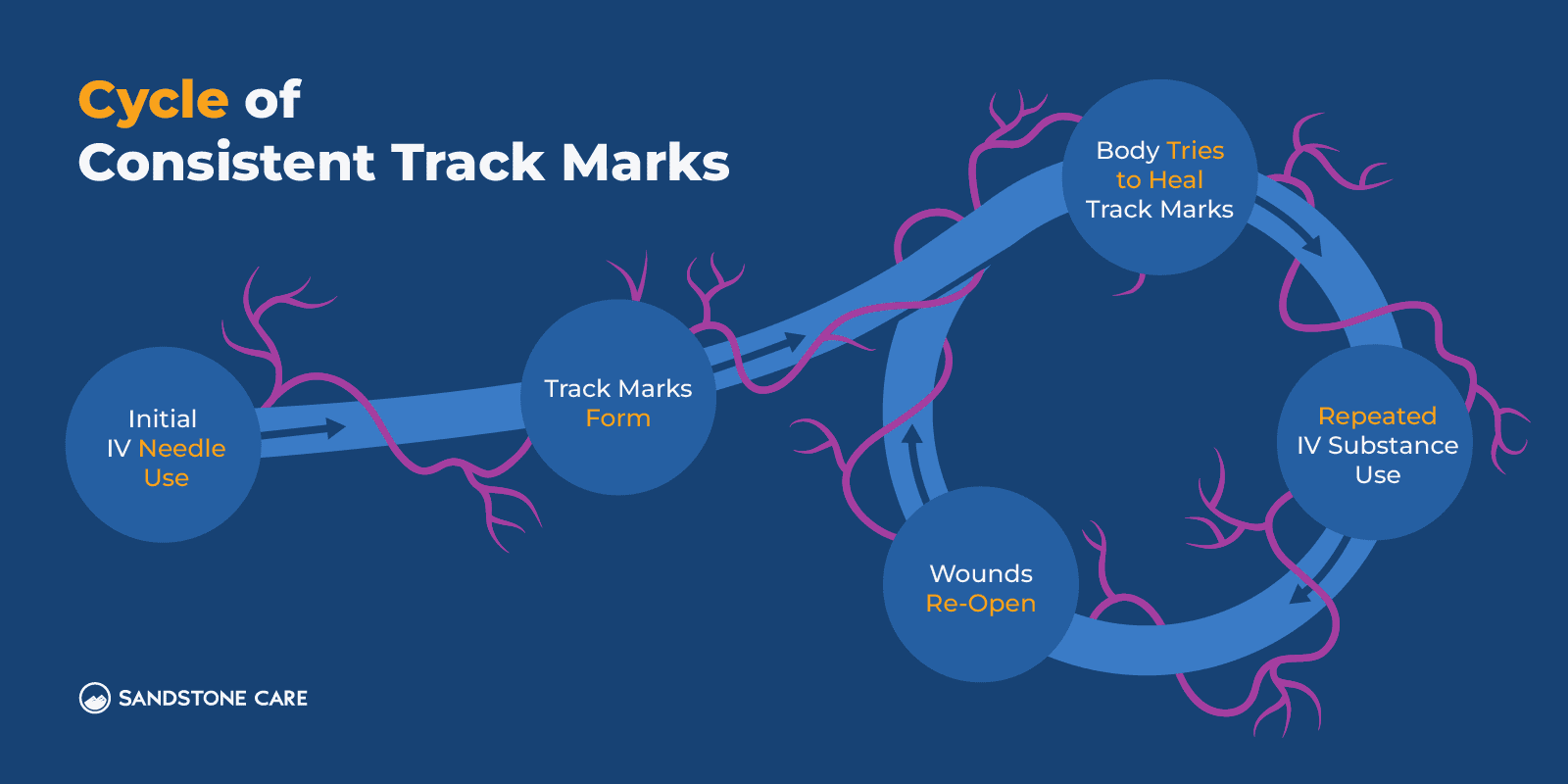 Track Marks Graphics_03 Cycle of Consistent Track Marks Inline Image