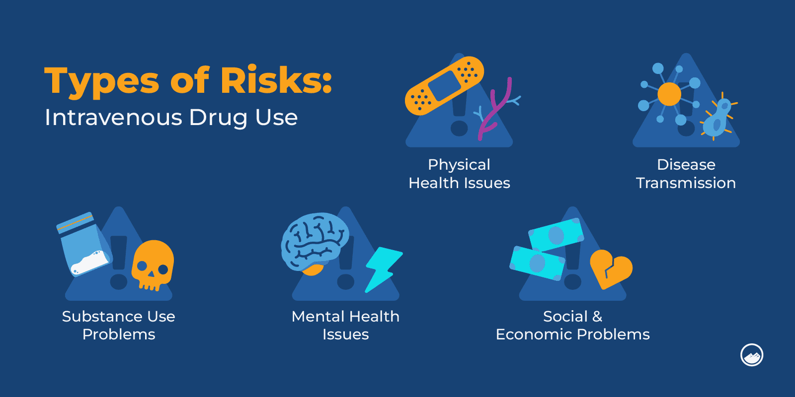 Track Marks Graphics_04 Types of Risks with Intravenous Drug Use