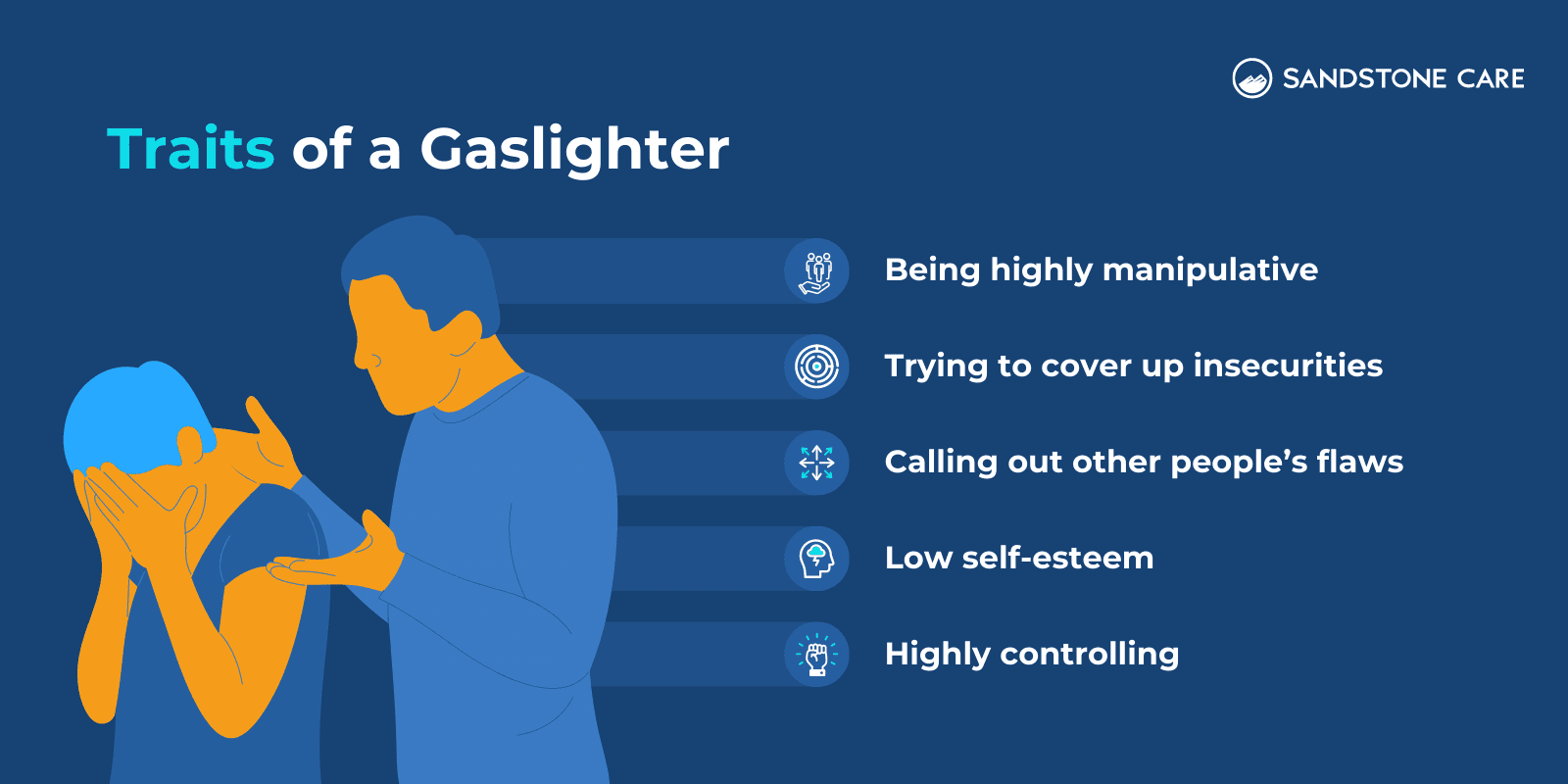 Traits of a Gaslighter with relevant icons listed out next to a man gaslighting his male partner