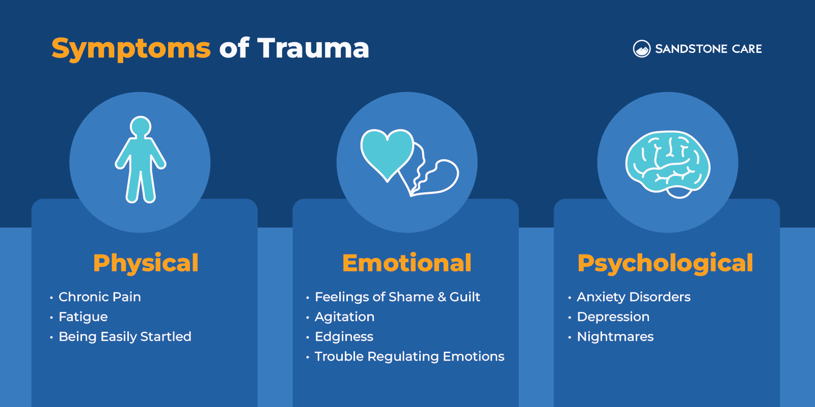Trauma Symptoms