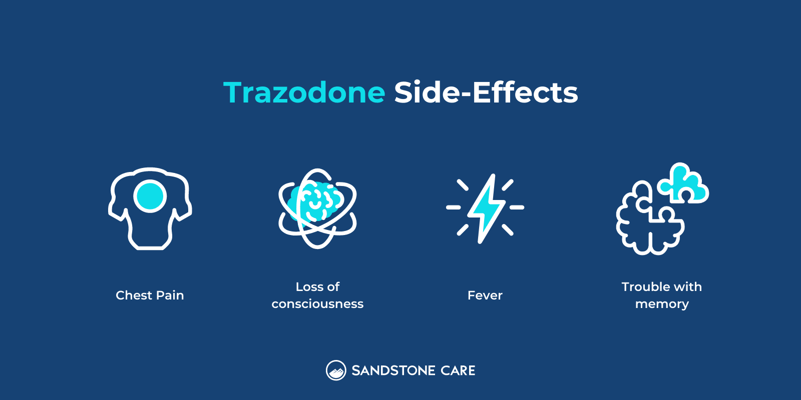 Trazodone Side-Effects illustrated with relevant icons for chest pain, loos of consciousness, fever, trouble with memory