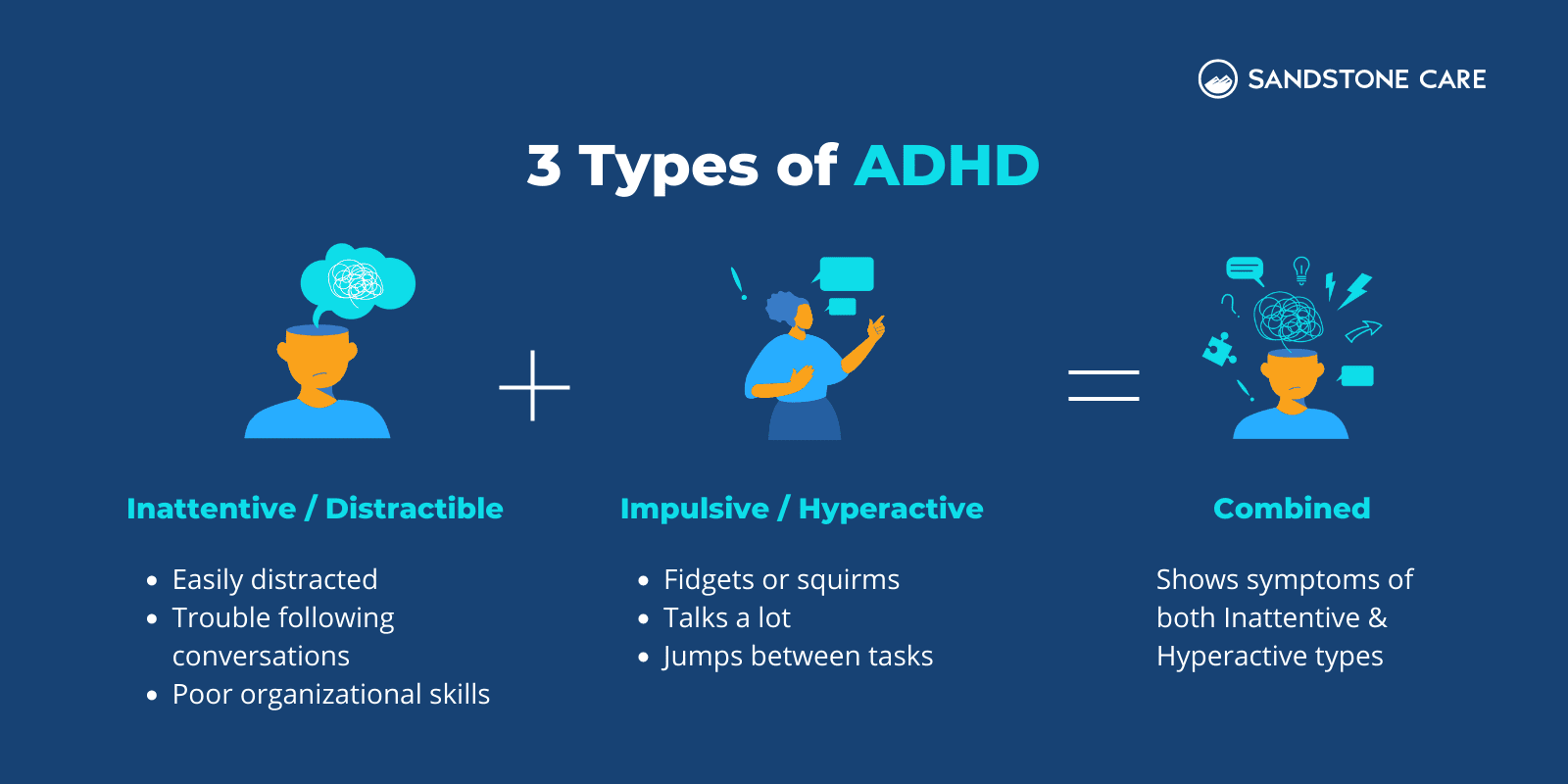3 Types of ADHD explained with relevant digital illustrations