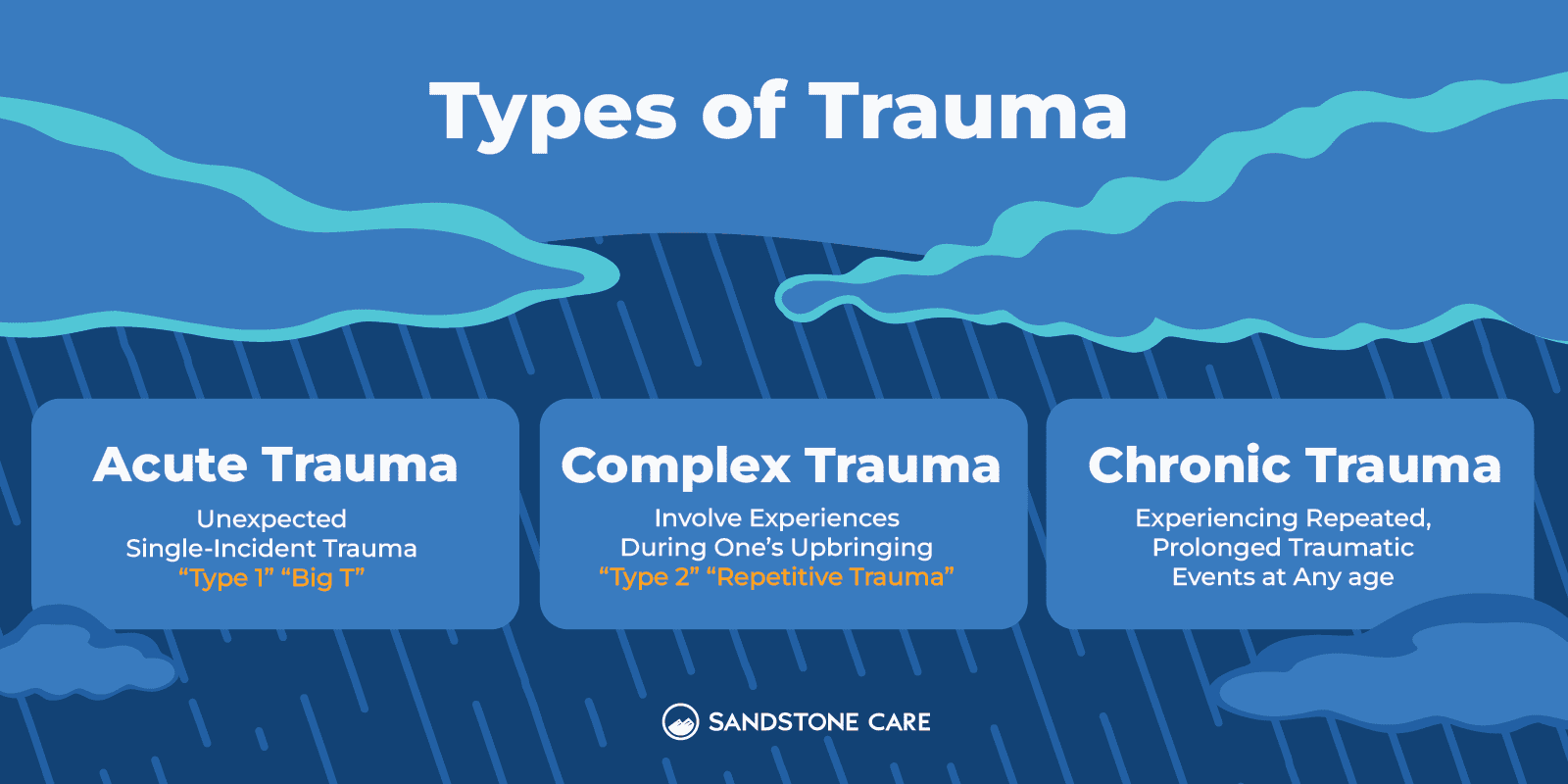 Types of Trauma Inline Image