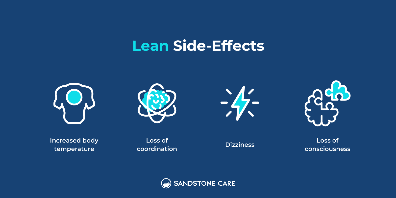 "Lean Side Effects" title above list of lean side effects illustrated with the relevant icons