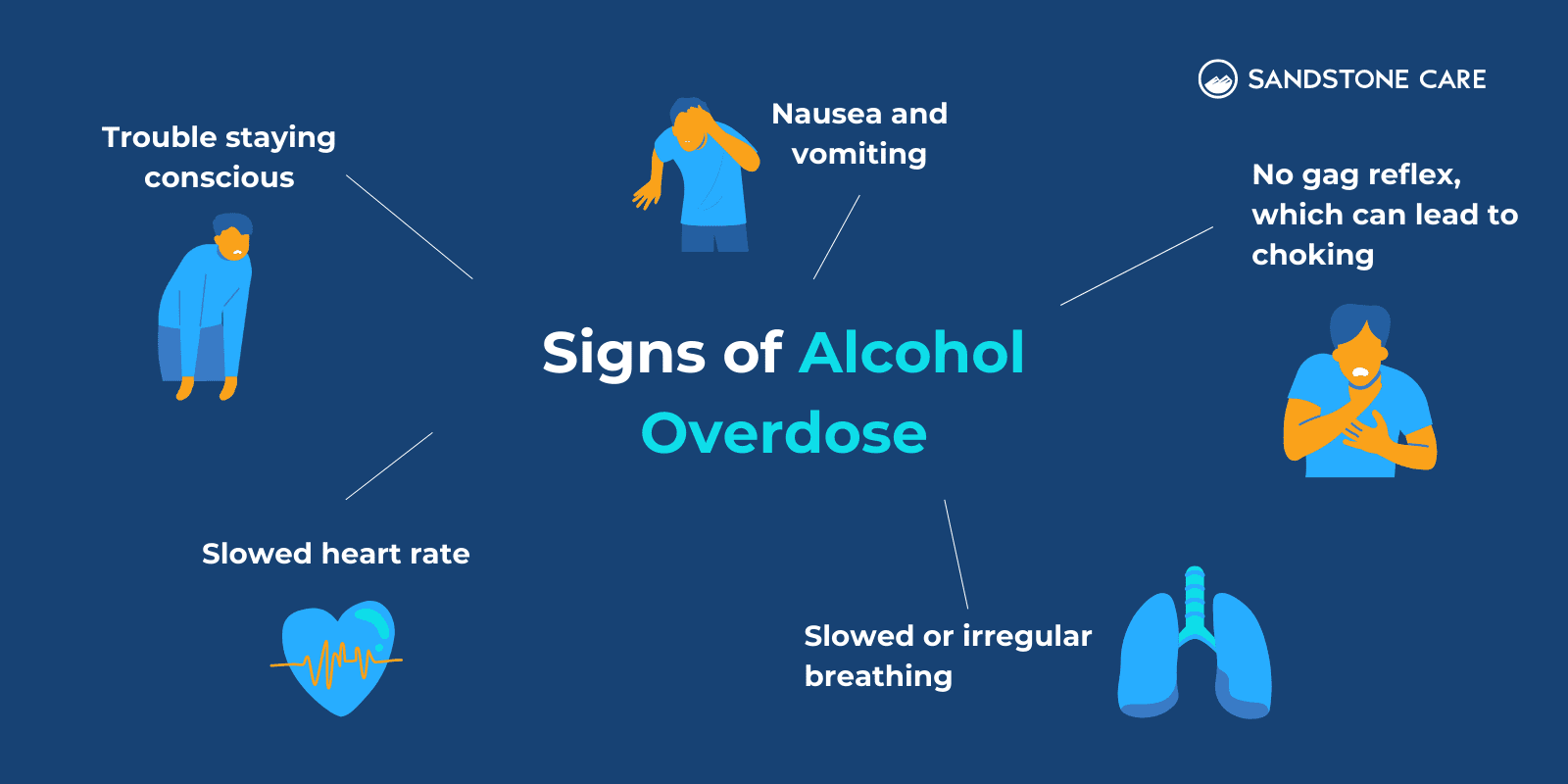 Signs of alcohol overdose are illustrated with different digital illustrations