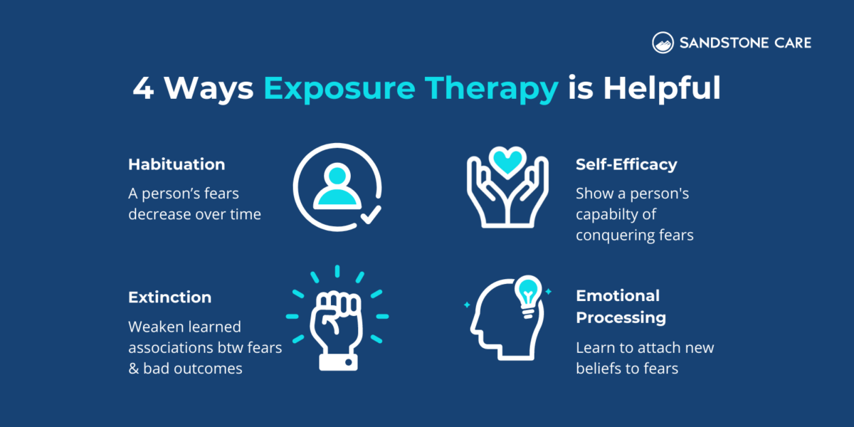 Exposure therapy definition types techniques sandstone care