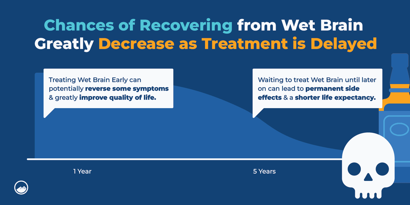 Wet Brain Graphics_07 Chances of Recovering from Wet Brain in Relation to Starting Treatment Inline Image