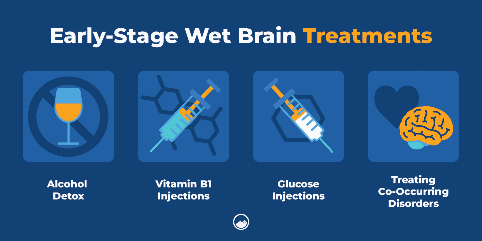 Wet Brain Graphics_10 Early-Stage Wet Brain Treatment Inline Image