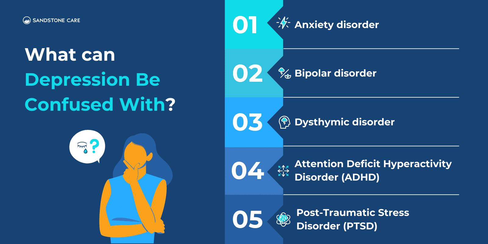 5 different mental health issues that can be confused with depression represented with relevant icons