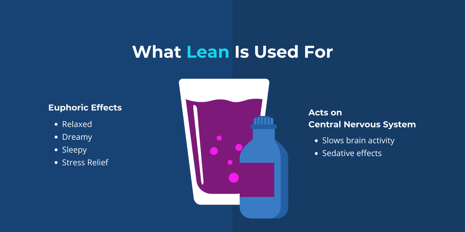 "What Lean Is Used For" title written above lists of Euphoric Effects of Lean and a list of impacts it has on the body next to a digital graphic of lean (purple drank) and cough syrup bottle