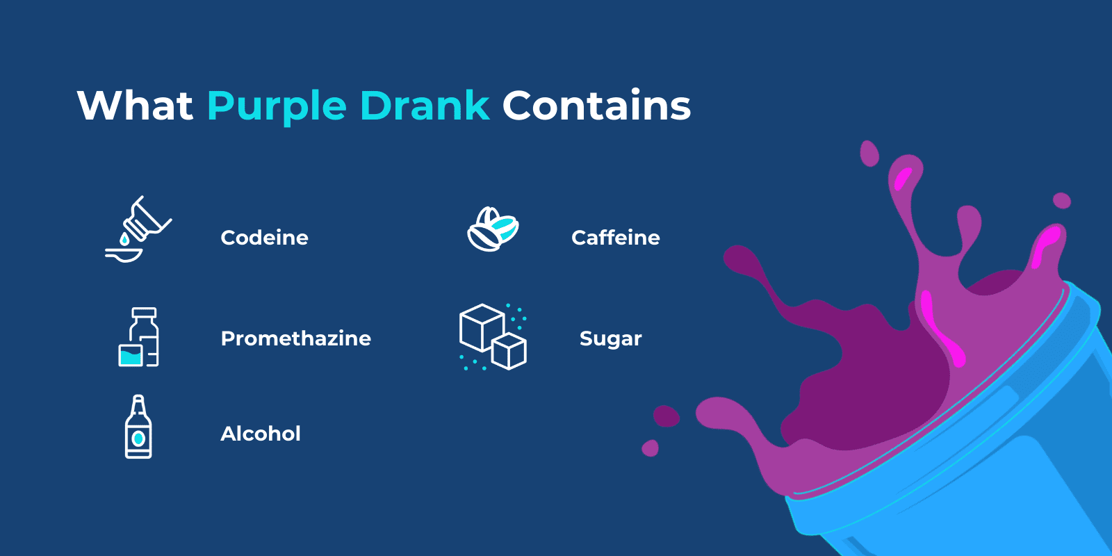 "What Purple Drank Contains: Codeine, Promethazine, Alcohol, Caffeine, and Sugar" illustrated with relevant icons for each ingredient next to a purple drank graphic