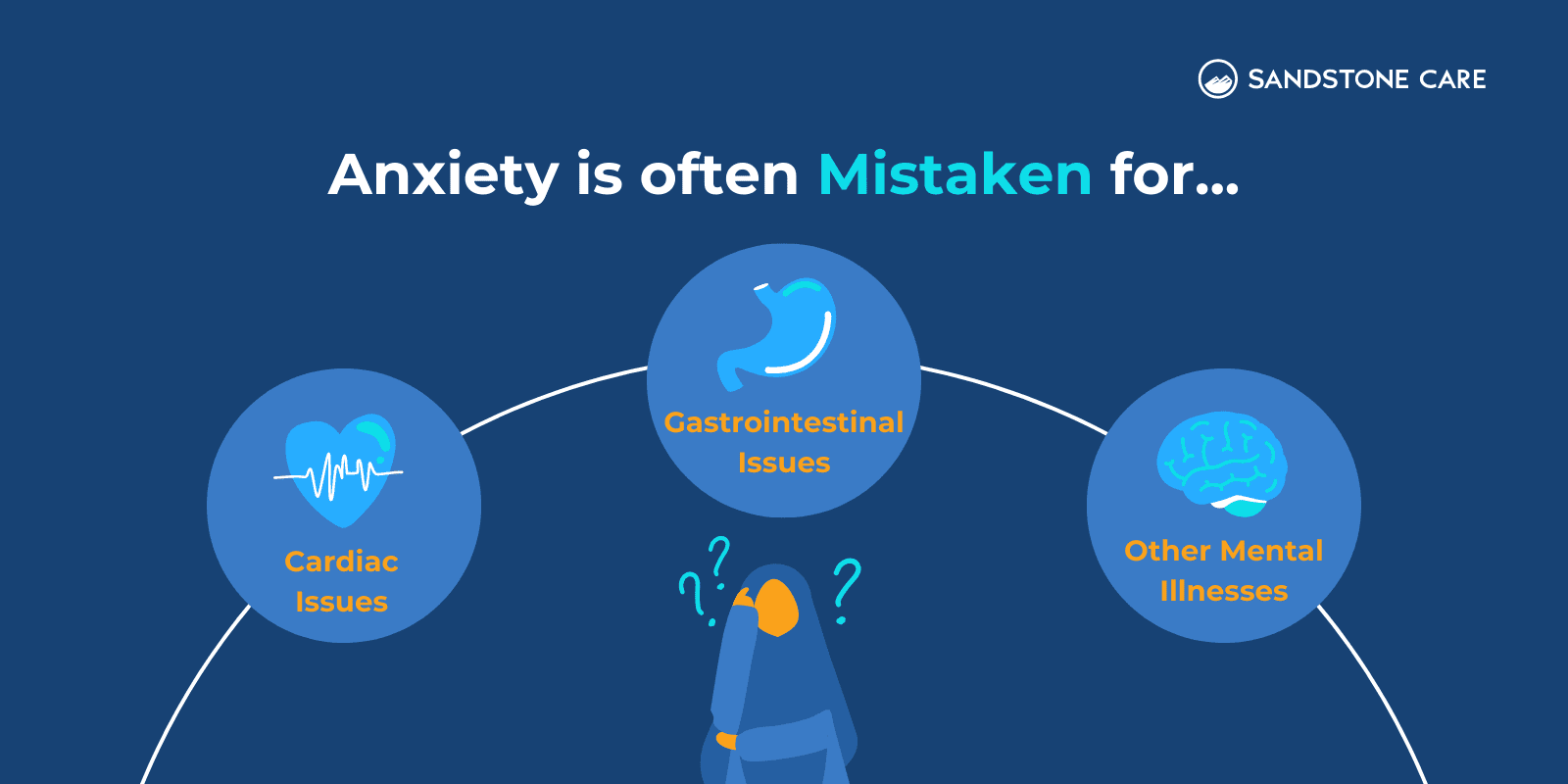 What is Anxiety Mistaken For Infographic