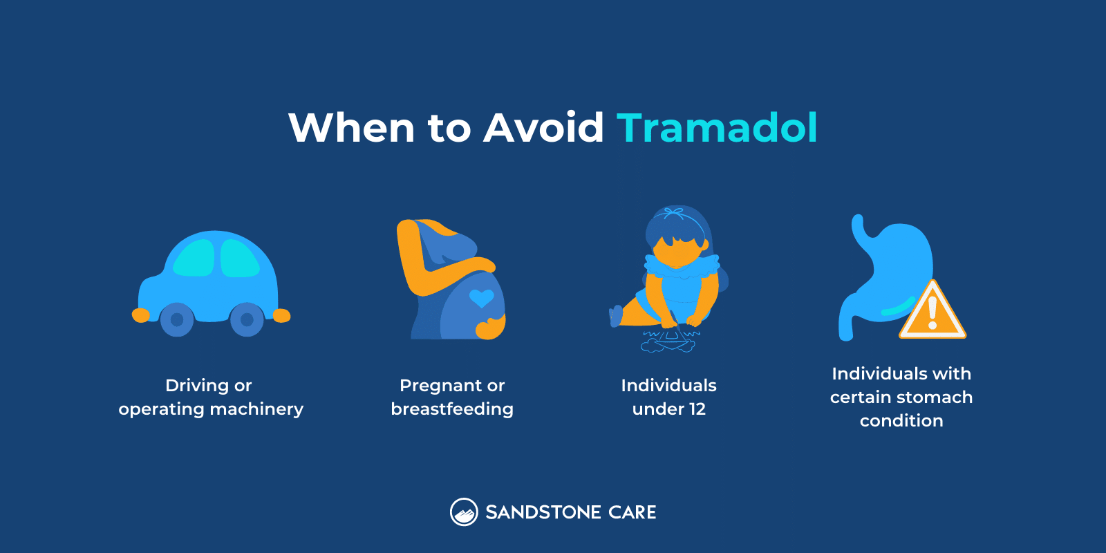 When to Avoid Tramadol text written on top of list item and relevant illustration: Driving or operating machinery, pregnant or breastfeeding, individuals under 12, individuals with certain stomach condition