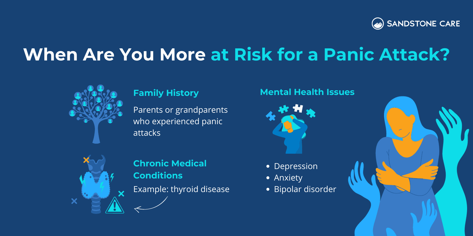"When Are You More At Risk For a Panic Attack?" Demonstrated with 3 different category with relevant graphics