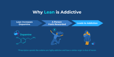 Lean Drug | 15+ Shocking Facts About Purple Drank