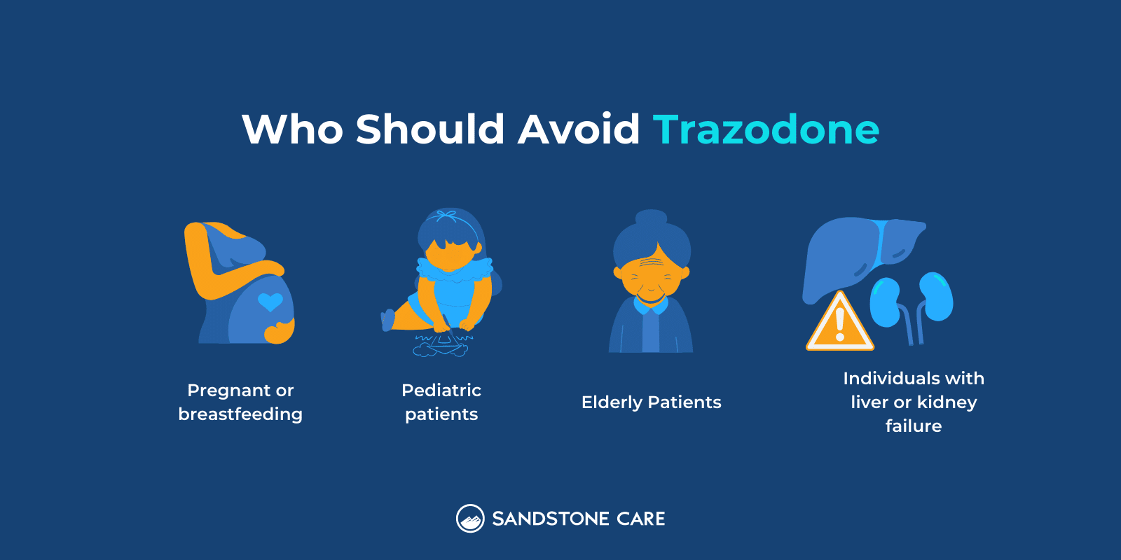 "Who should avoid trazodone" written on top of different conditions of people not fit for Trazodone illustrated with relevant illustrations: "Pregnant or breastfeeding, pediatric patients, elderly patients, individuals with liver or kidney failure"