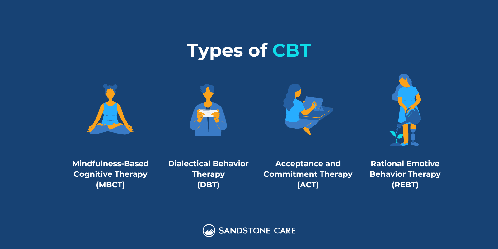 Types of CBT with relevant illustration