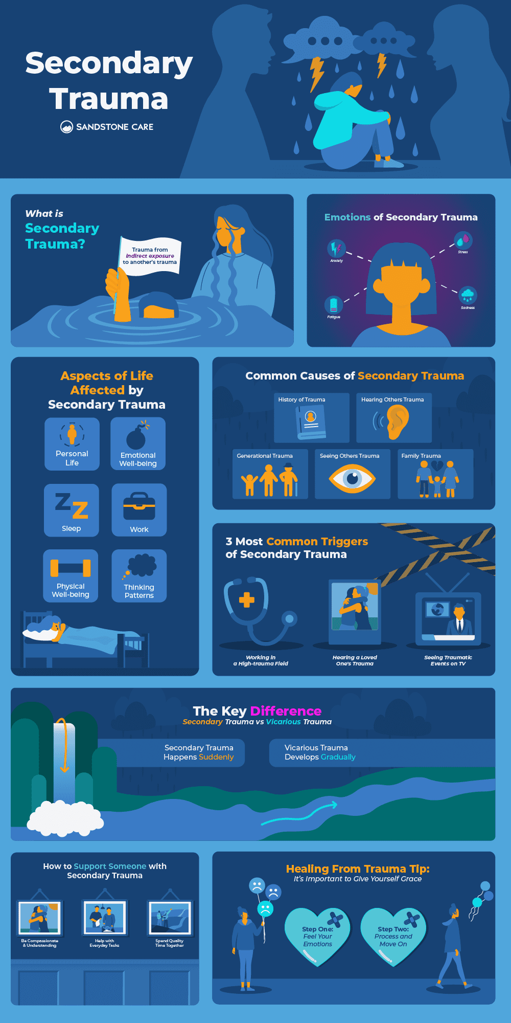 a poster with a bunch of different types of information