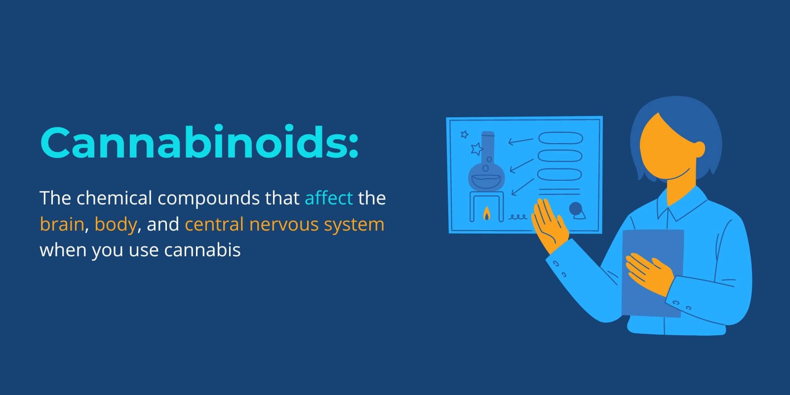 cannabinoids