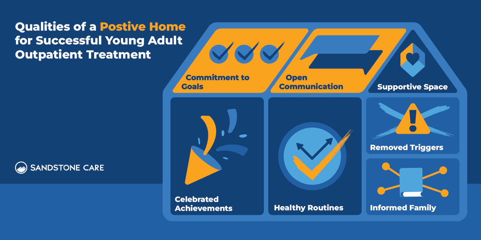 Dual Diagnosis in YA_05 Qualities of a Postive Home for Successful Outpatient Inline Image