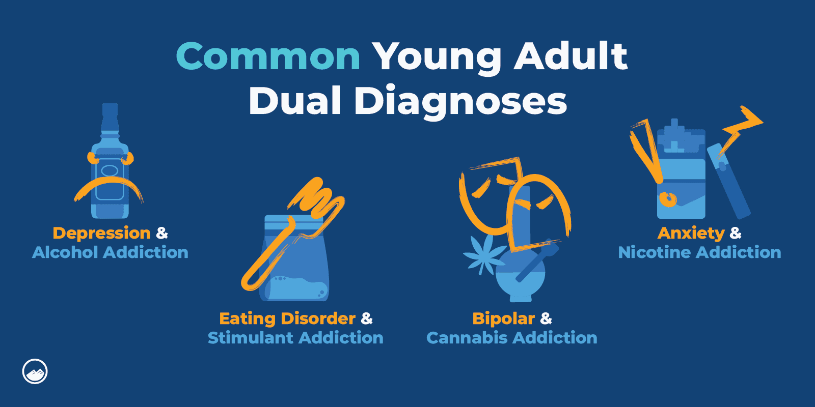 Dual Diagnosis in YA_07 Common Young Adult Dual Diagnoses Inline Image