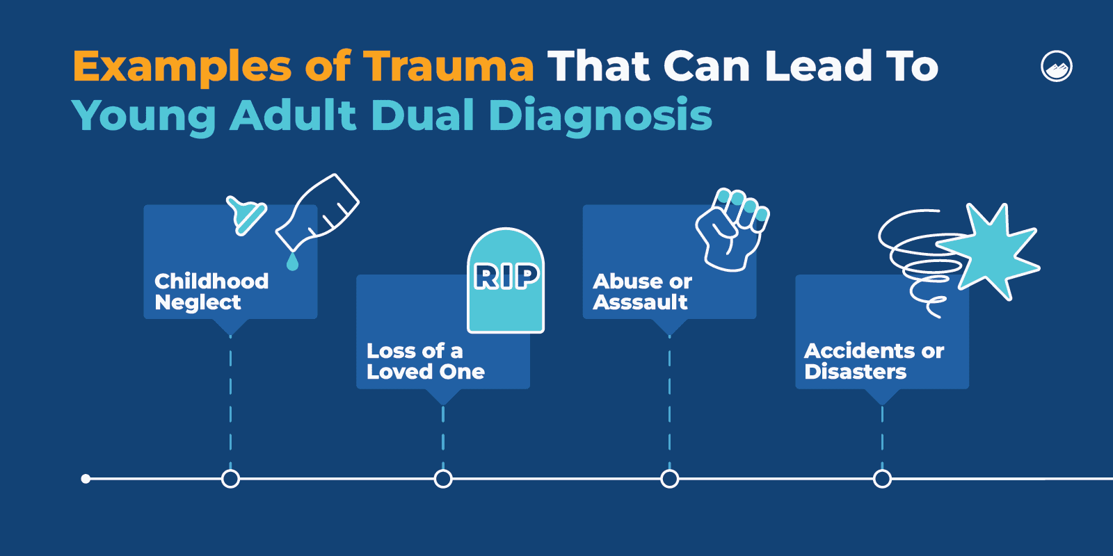 Dual Diagnosis in YA_10 Examples of Young Adult Trauma Inline Image