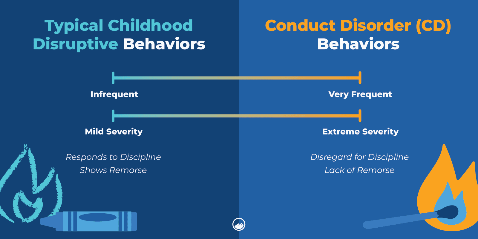 Dual Diagnosis in YA_11 Conduct Disorder Behavior Comparison CD Inline Image