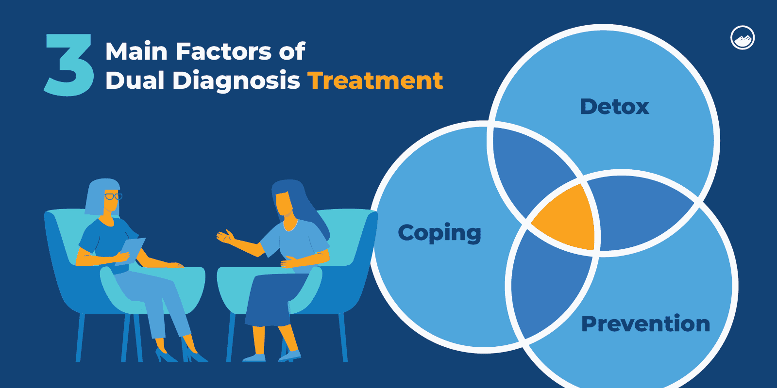 Dual Diagnosis in YA_12 Three Main Factors of Dual Diagnosis Treatment Inline Image