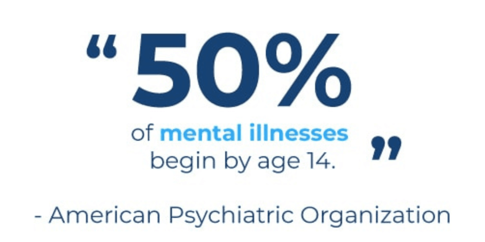 50% of mental illnesses begin by age 14