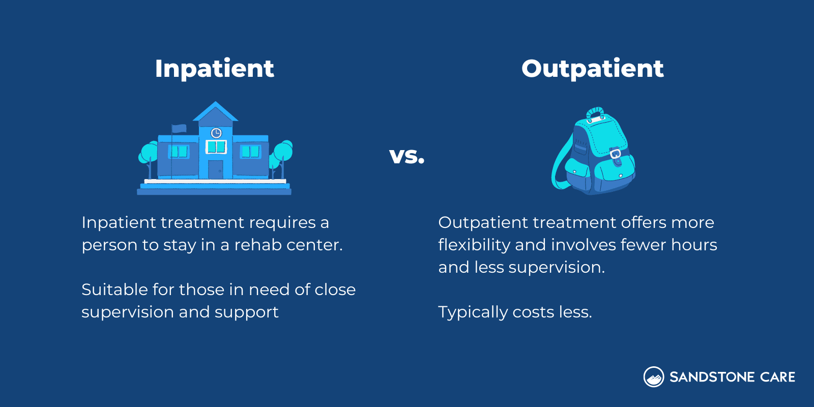 Inpatient vs. outpatient differences infographic