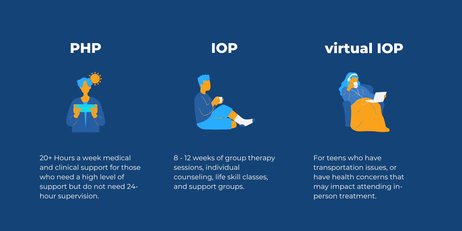 Different types of Outpatient programs infographic