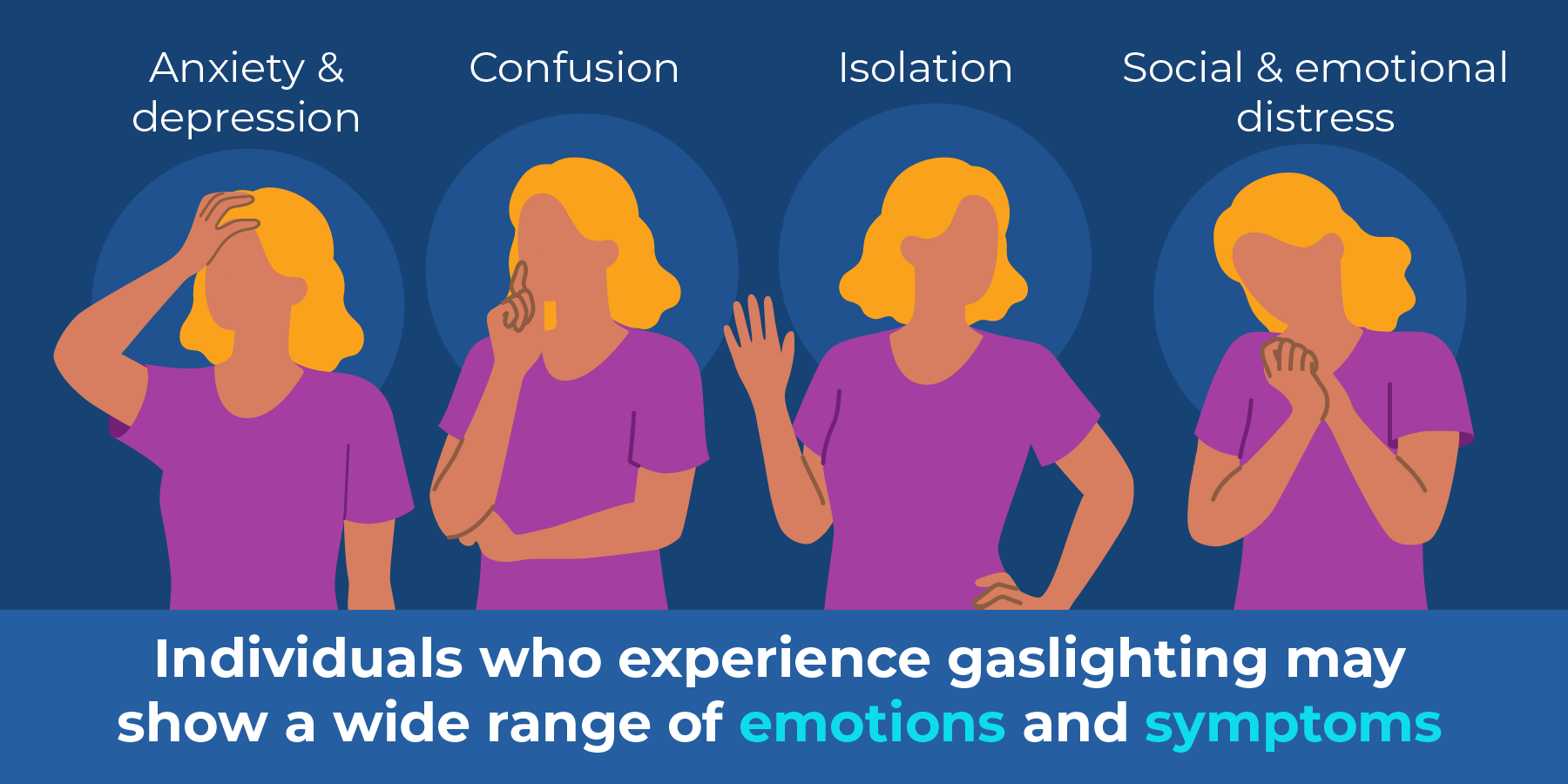 An illustration of a woman experiencing 4 different emotions: anxiety & depression, confusion, isolation, social & emotional distress.