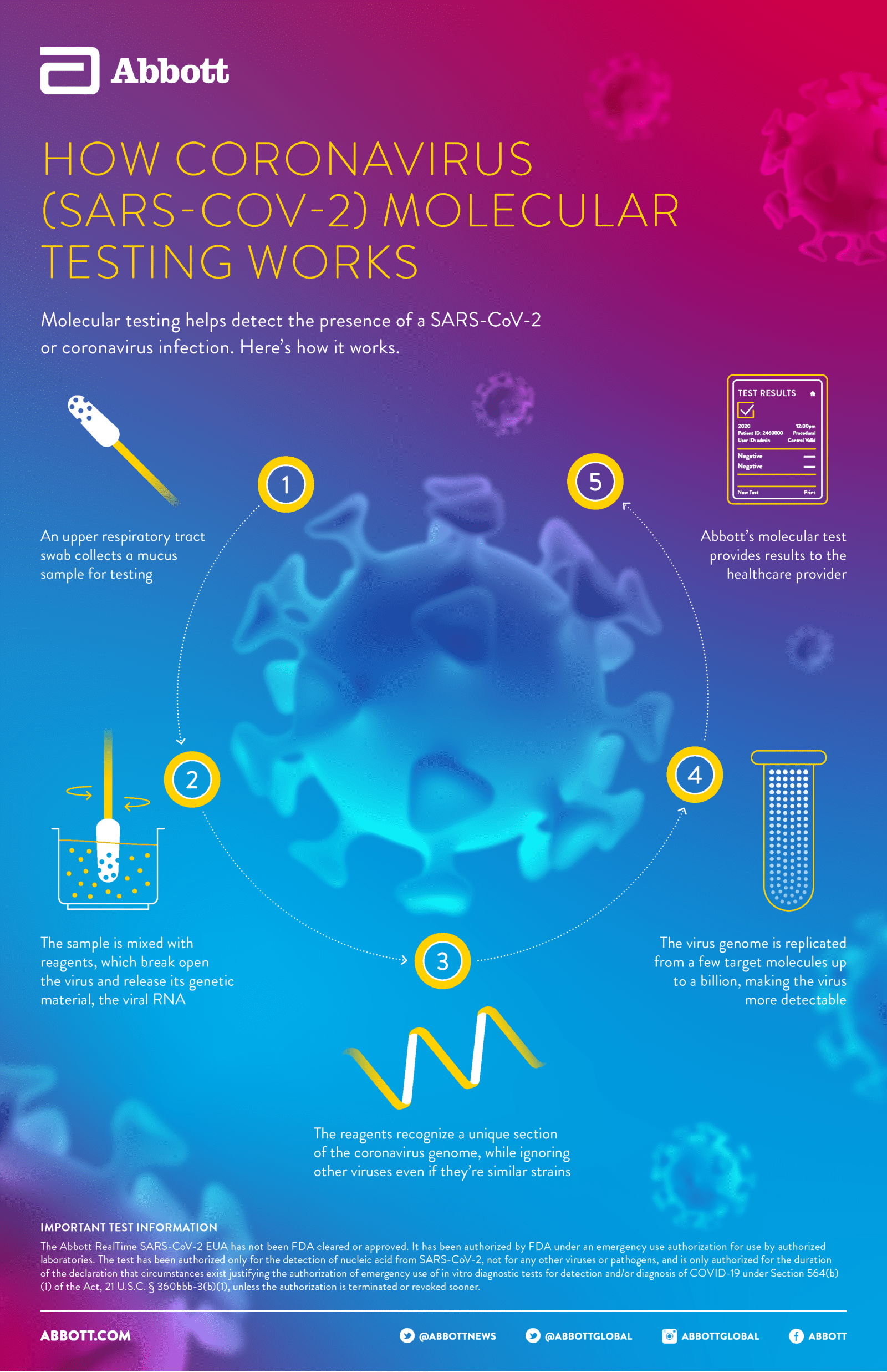 Rapid COVID-19 Testing Now Available