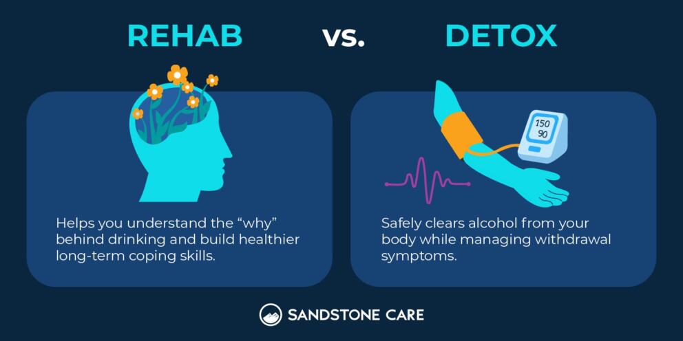 Rehab: Helps you understand the why behind drinking and build healthier long term coping skills. Detox: Safely clears alcohol from your body while managing withdrawal symptoms.