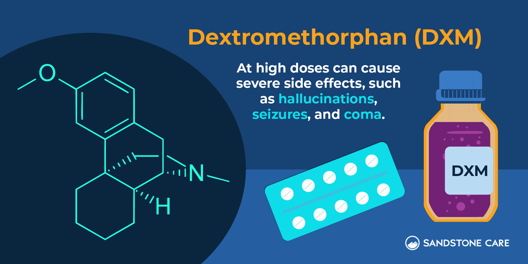 A dextromethorpan DXM molecule, with medications (pills and cough syrup)